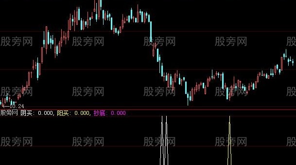 大智慧精品抄底指标公式