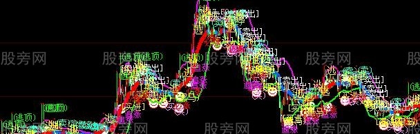 大智慧牛马猴熊主图指标公式