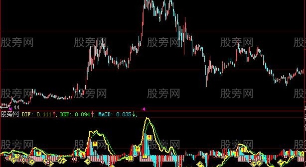 大智慧MACD新战法指标公式