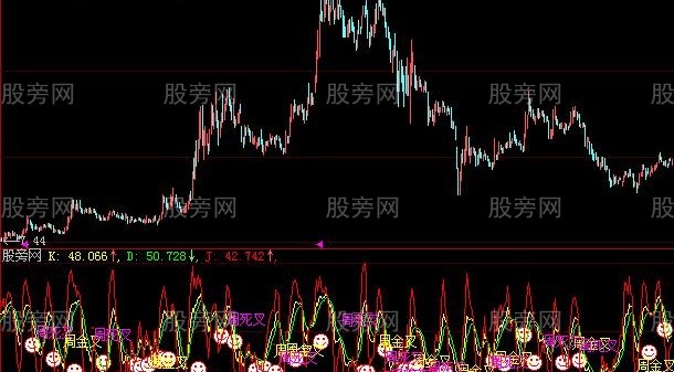 大智慧超牛KDJ指标公式
