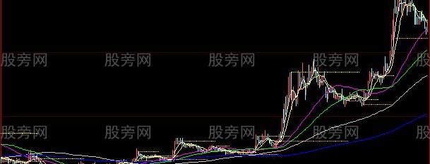 大智慧K线观察电子股评主图指标公式