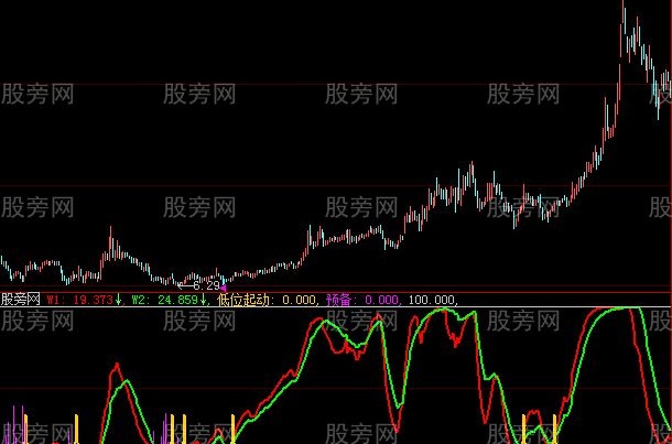 大智慧望远镜指标公式