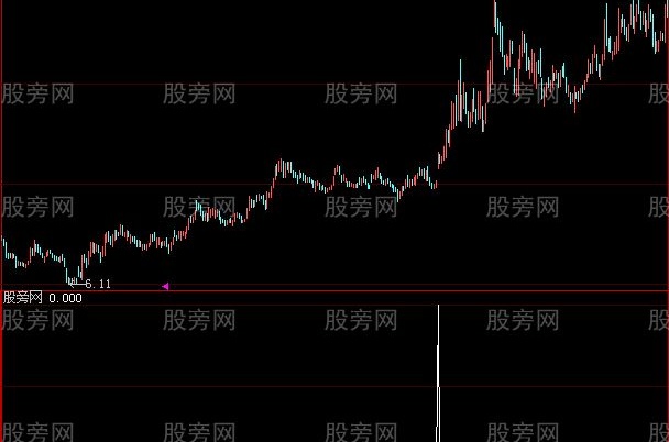 大智慧MACD即将双金叉选股指标公式