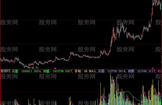 大智慧黄金眼成交量指标公式