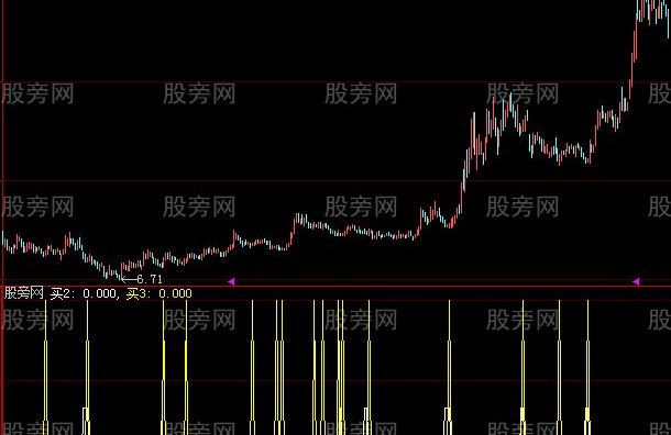 大智慧无敌先锋指标公式