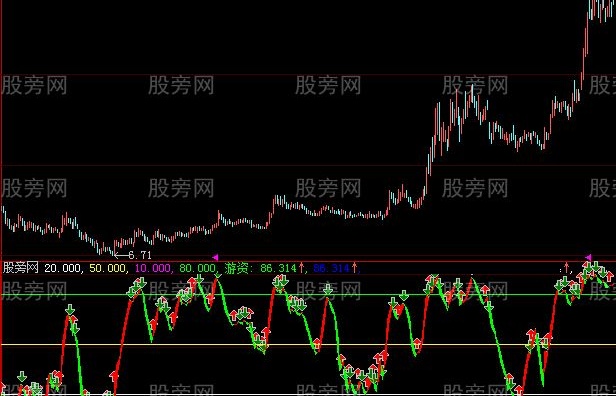 大智慧游资进出指标公式