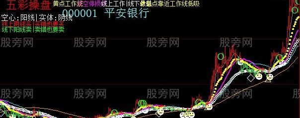 大智慧最强最牛主图指标公式