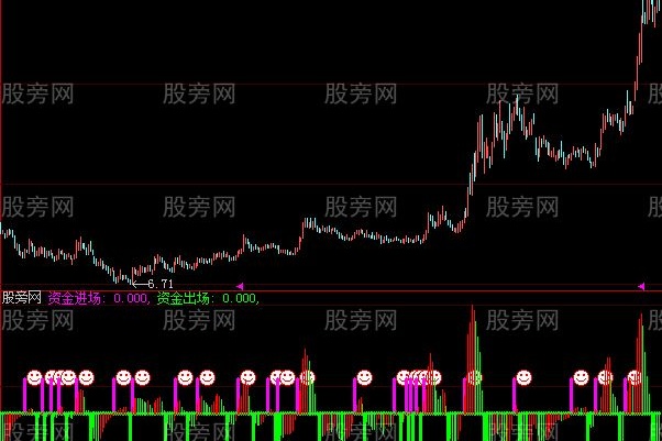 大智慧资金控制指标公式