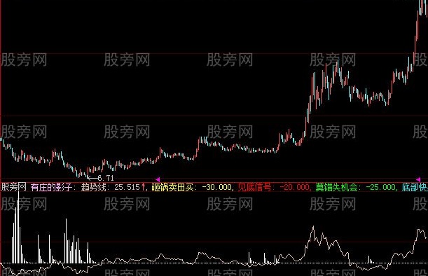 大智慧庄的影子指标公式