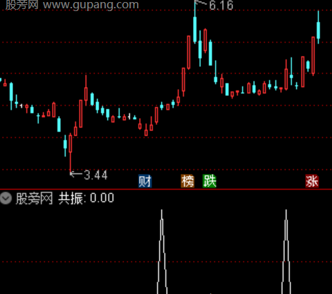 通达信首板筹码选股指标公式