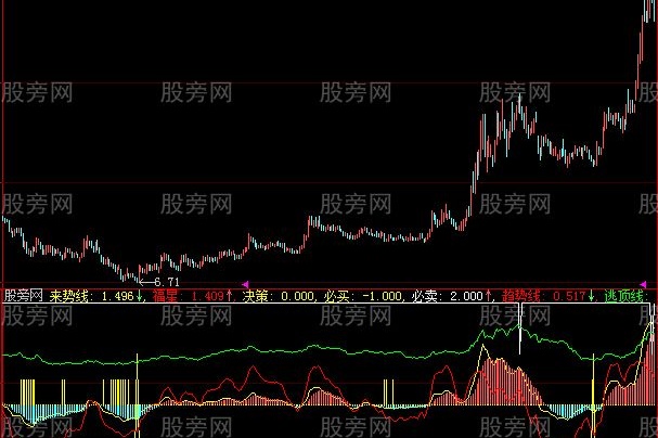 大智慧短线阻击手指标公式