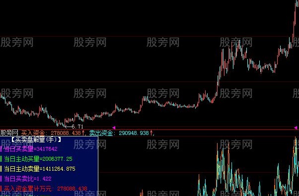 大智慧资金解量指标公式