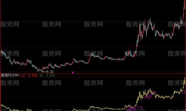 大智慧趋势突破指标公式