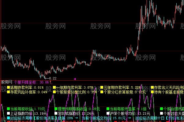 大智慧风险评估指标公式