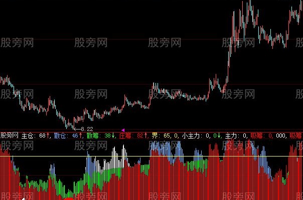 大智慧庄走我走指标公式