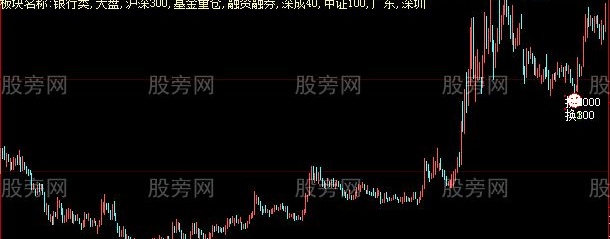 大智慧换手和板块主图指标公式