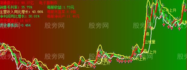 大智慧布林通道主图指标公式