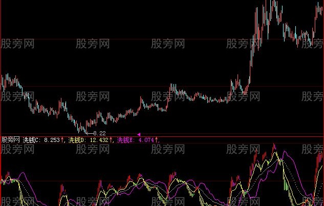 大智慧资金多空指标公式