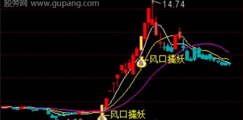 通达信风口擒妖主图指标公式