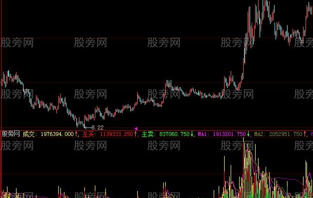 大智慧成交量更直观指标公式
