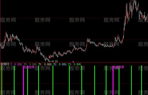 大智慧不套牢指标公式