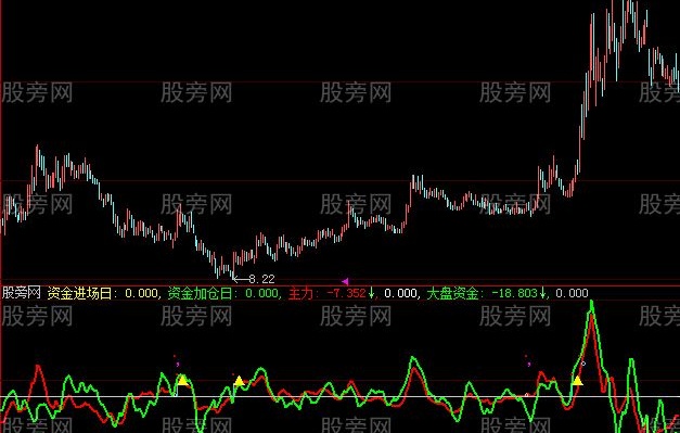 大智慧TOP伴侣指标公式