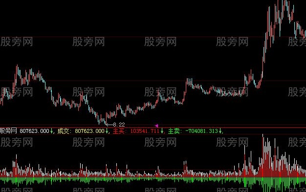 大智慧主买主卖指标公式