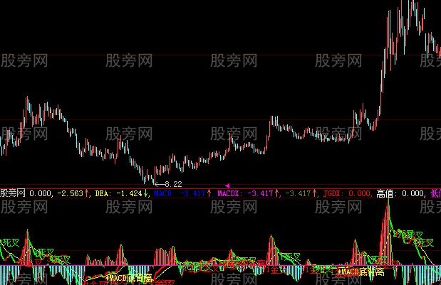 大智慧MACD改进指标公式