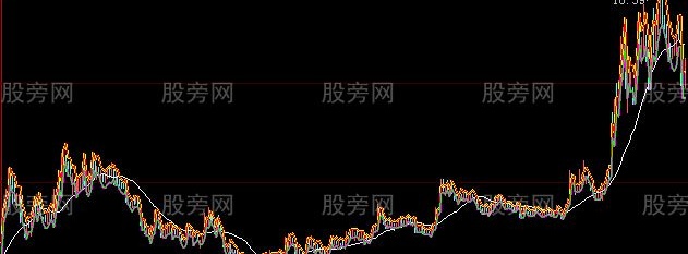 大智慧孔明在世主图指标公式