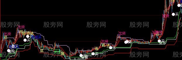大智慧无价之宝主图指标公式
