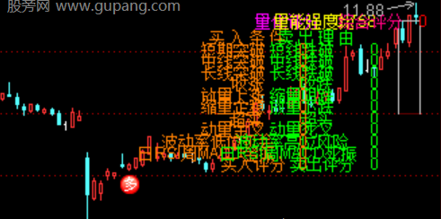 通达信多维量化评分主图指标公式