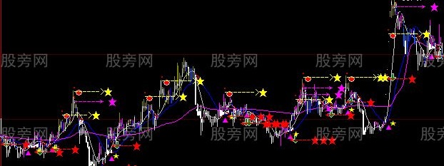 大智慧春夏秋冬主图指标公式