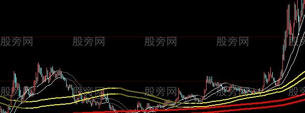 大智慧日周月双轨道主图指标公式