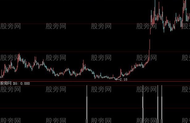 大智慧火眼金睛优化选股指标公式