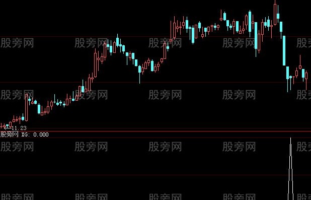 大智慧喜洋洋选股指标公式