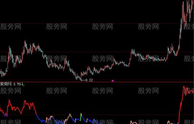 大智慧股性活跃度指标公式