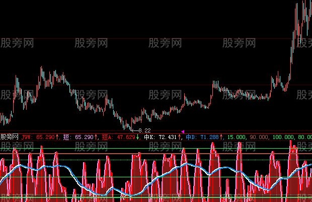 大智慧万山红遍短指标公式