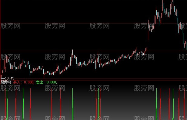 大智慧绝对忽悠指标公式
