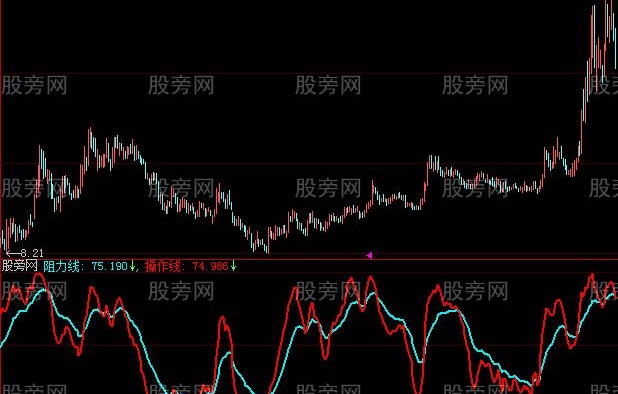 大智慧操作线指标公式
