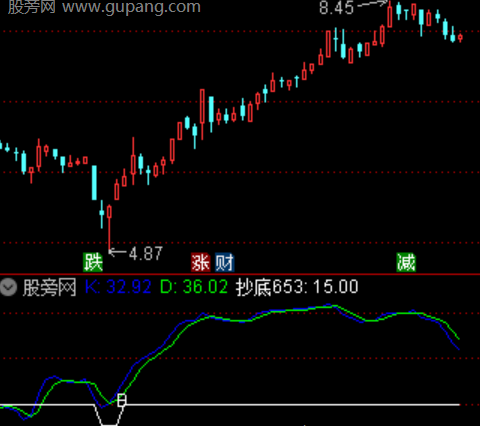 通达信无极买点指标公式