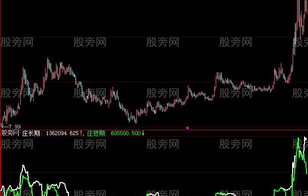 大智慧长短庄家指标公式