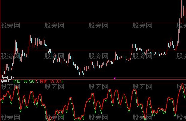 大智慧打死都要买之空仓持股指标公式