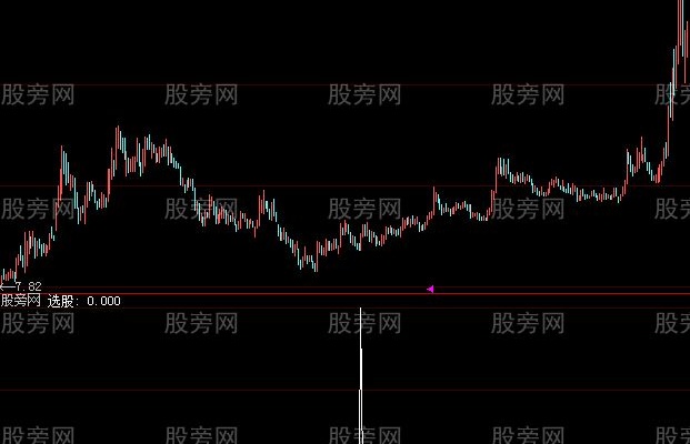 大智慧财神到选股指标公式