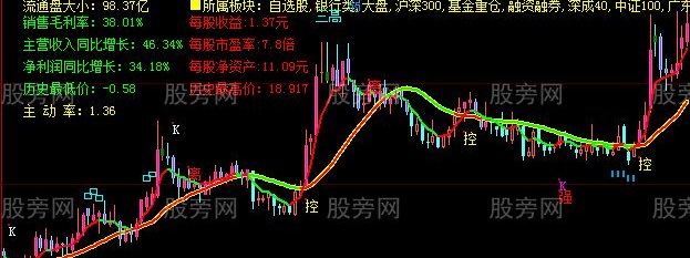 大智慧阿旺主图指标公式
