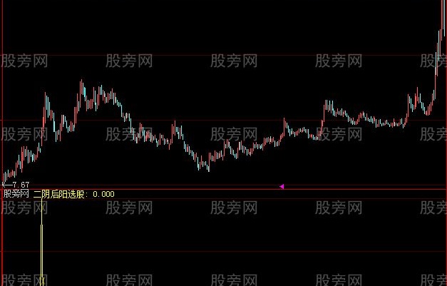 大智慧二阴后阳选股指标公式