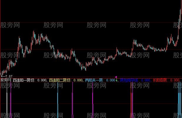 大智慧国王指标公式