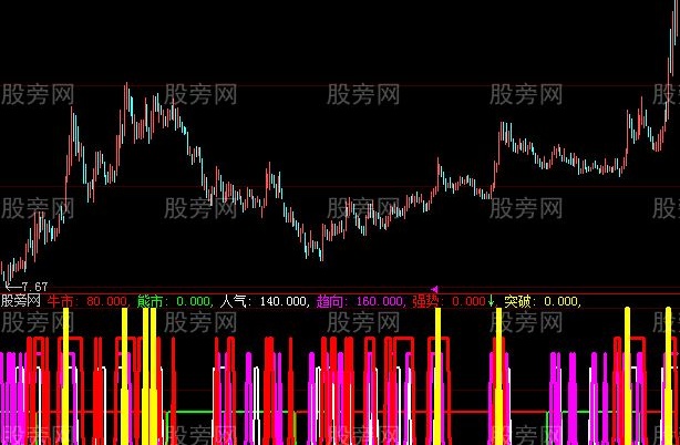 大智慧趋势监控指标公式