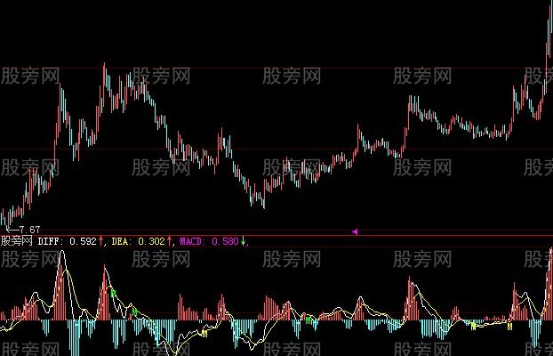 大智慧快线MACD指标公式
