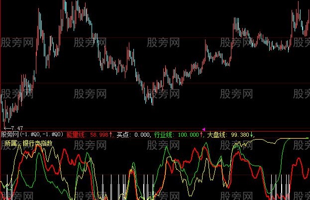 大智慧三线共振指标公式