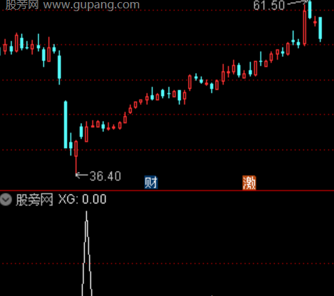 通达信超跌反弹机会选股指标公式